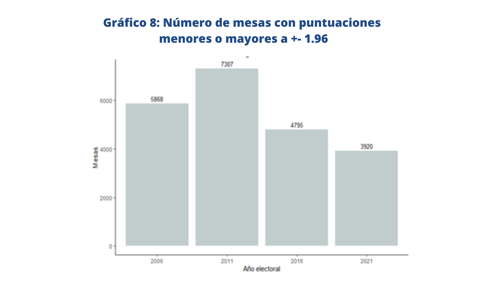 Perú Análisis longitudinal de las elecciones presidenciales 20012021